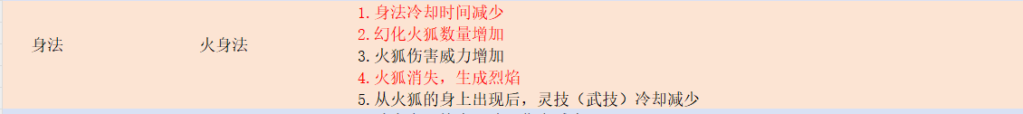 鬼谷八荒拳修怎么選擇