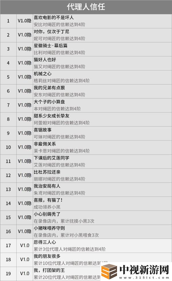 絕區零成就大全