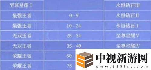 王者榮耀S39賽季即將開(kāi)啟段位機(jī)制有變化多位英雄喜提更改