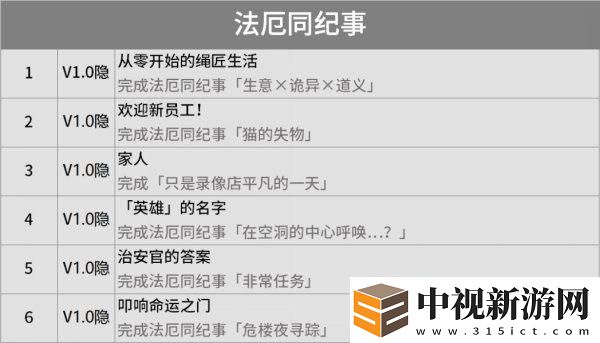 絕區零成就大全