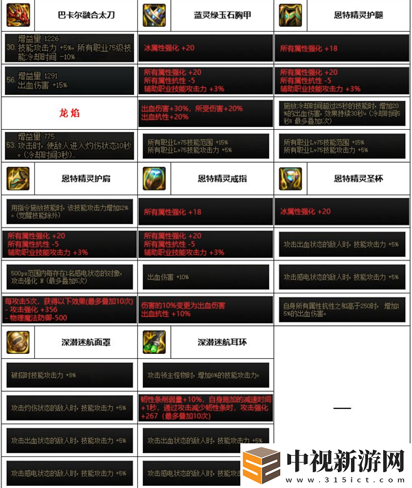 DNF神界版本精靈騎士出血流派裝備搭配攻略