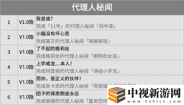 絕區零成就大全