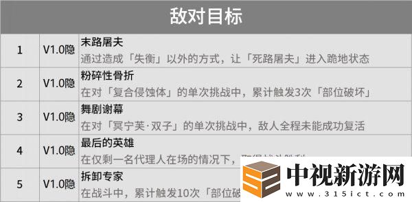 絕區零成就大全