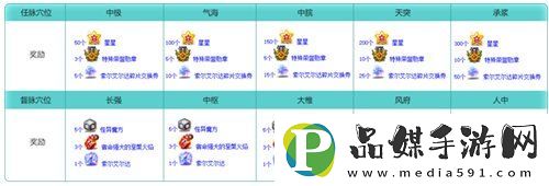 冒險(xiǎn)島V215版本4月1日上線！邂逅最初的冒險(xiǎn)！