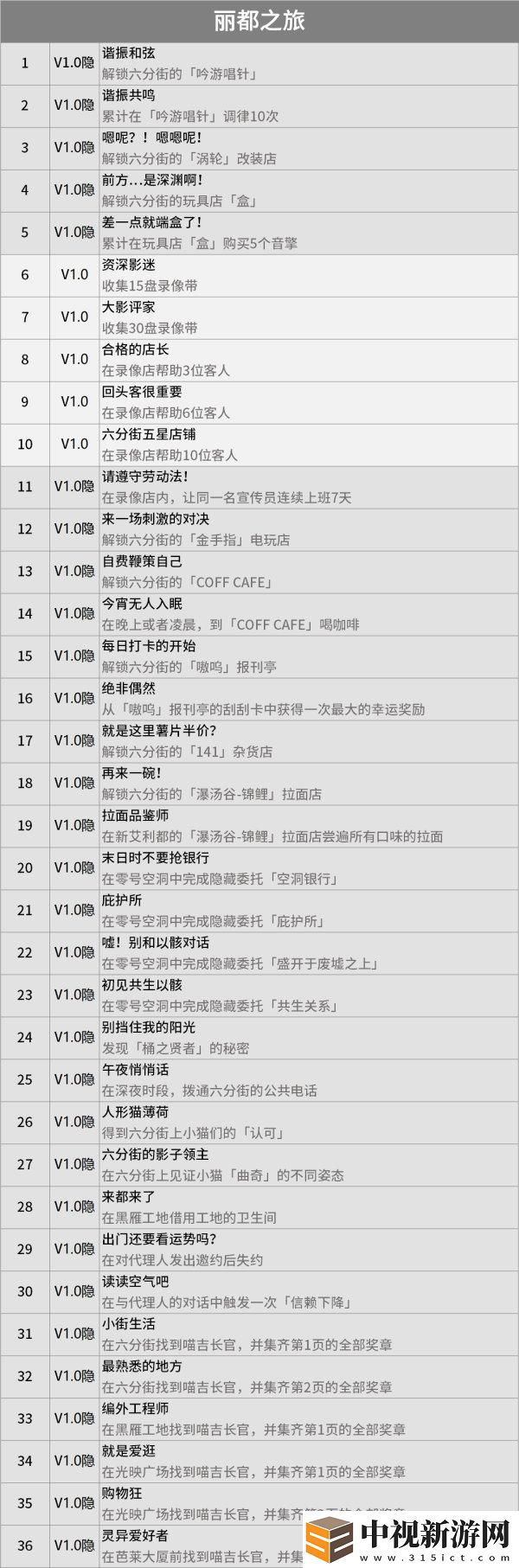 絕區零成就大全