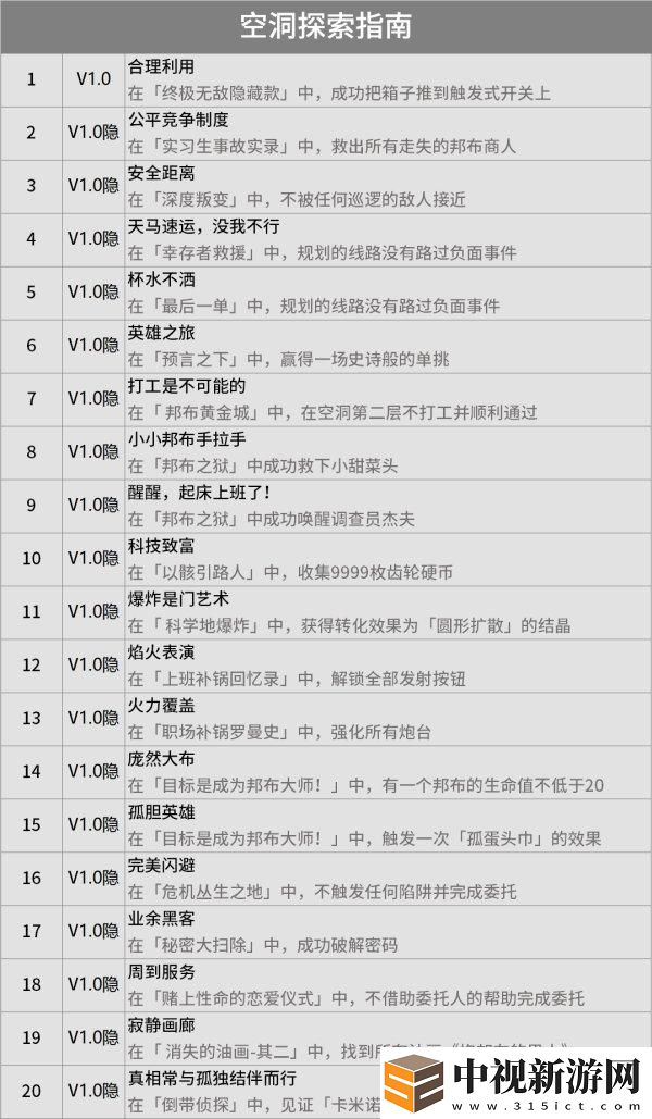 絕區零成就大全