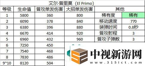 荒野亂斗艾爾普里莫角色圖鑒