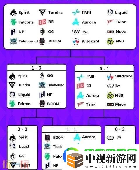 DOTA2