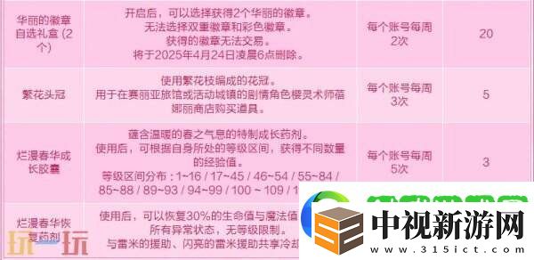 DNF地下城與勇士3月27日更新公告匯總