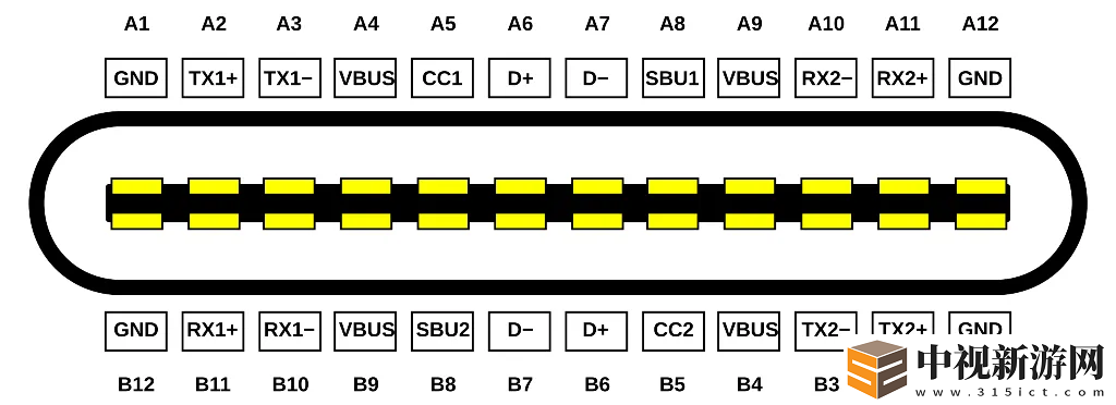 USB-Type-C-一線走天下-還有這些“坑”需要解決
