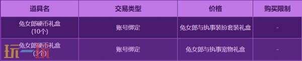 DNF地下城與勇士3月27日更新公告匯總