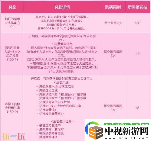 DNF地下城與勇士3月27日更新公告匯總
