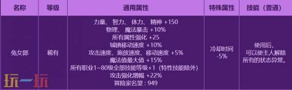 DNF地下城與勇士3月27日更新公告匯總