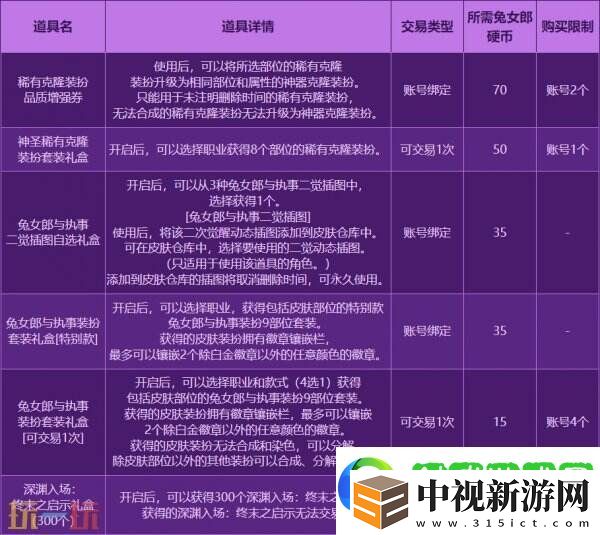DNF地下城與勇士3月27日更新公告匯總