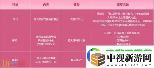 DNF地下城與勇士3月27日更新公告匯總