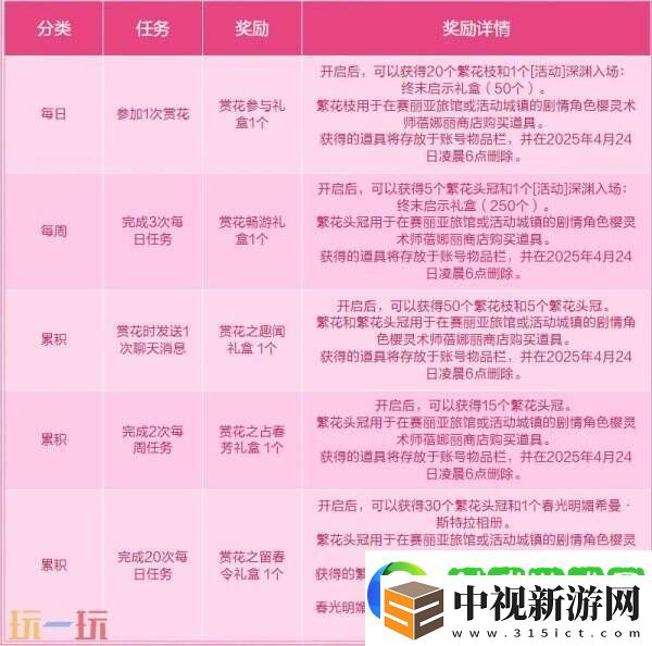 DNF地下城與勇士3月27日更新公告匯總
