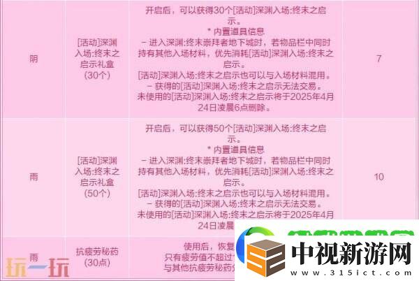 DNF地下城與勇士3月27日更新公告匯總