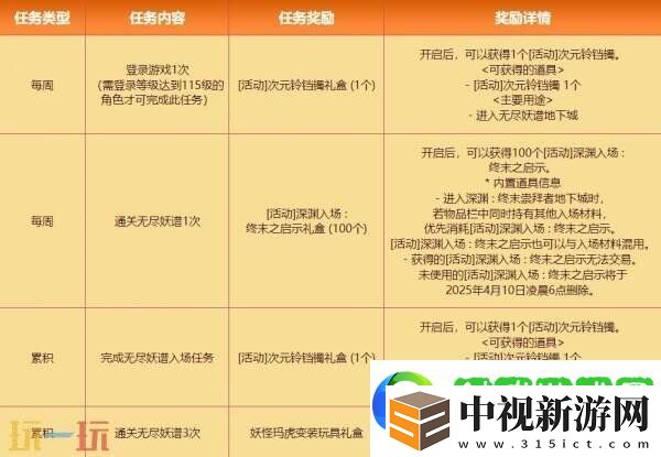 DNF地下城與勇士3月27日更新公告匯總