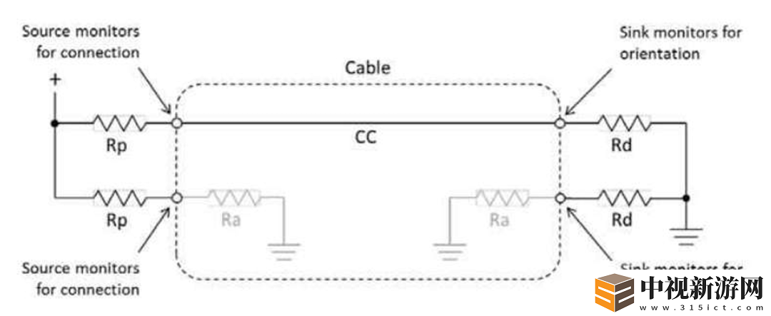USB-Type-C-一線走天下-還有這些“坑”需要解決