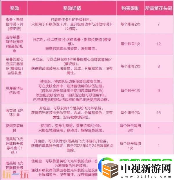 DNF地下城與勇士3月27日更新公告匯總