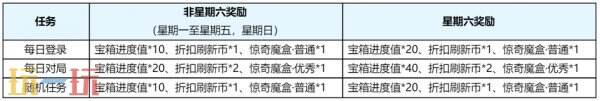 王者榮耀S39賽季回憶禮冊換新升級！輕松獲取豐厚獎勵！