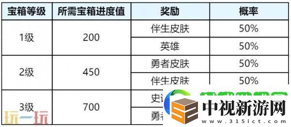 王者榮耀S39賽季回憶禮冊換新升級！輕松獲取豐厚獎勵！