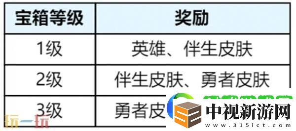王者榮耀S39賽季回憶禮冊換新升級！輕松獲取豐厚獎勵！