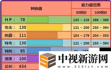 噴火龍選錯性格會怎樣