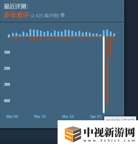 第一后裔最近多半差評