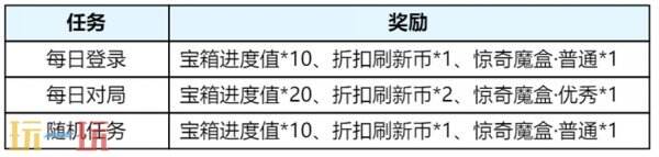 王者榮耀S39賽季回憶禮冊換新升級！輕松獲取豐厚獎勵！