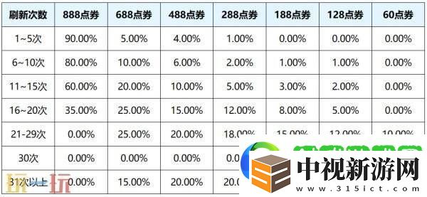 王者榮耀S39賽季回憶禮冊換新升級！輕松獲取豐厚獎勵！