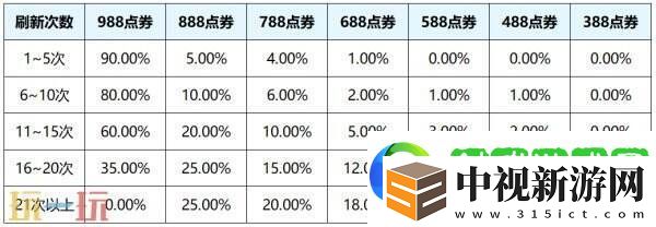 王者榮耀S39賽季回憶禮冊換新升級！輕松獲取豐厚獎勵！