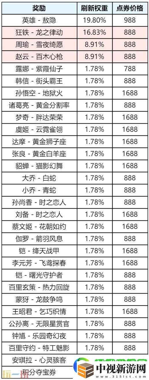 王者榮耀S39賽季回憶禮冊換新升級！輕松獲取豐厚獎勵！
