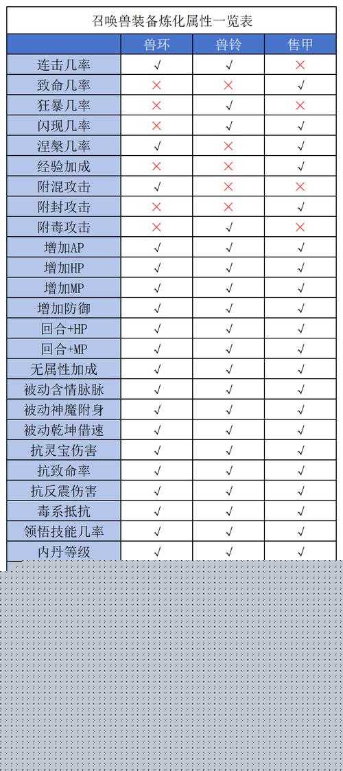 爆肝整理！大話西游練功區(qū)召喚獸捕捉全攻略