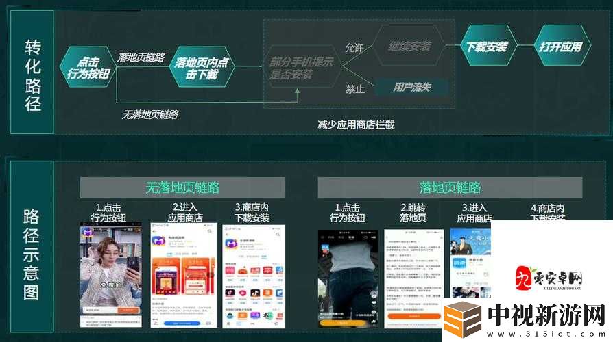 揭秘成品網站大全APP下載廣告的隱藏優勢！這波血賺了！
