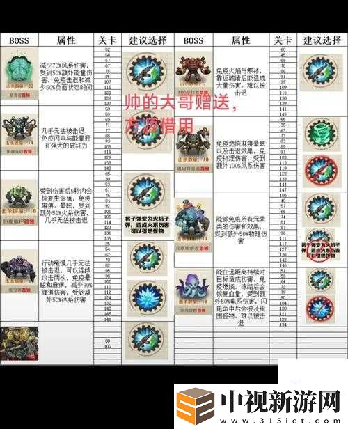 崩壞3金銀南瓜使用攻略！零基礎也能輕松解鎖戰力飆升秘訣
