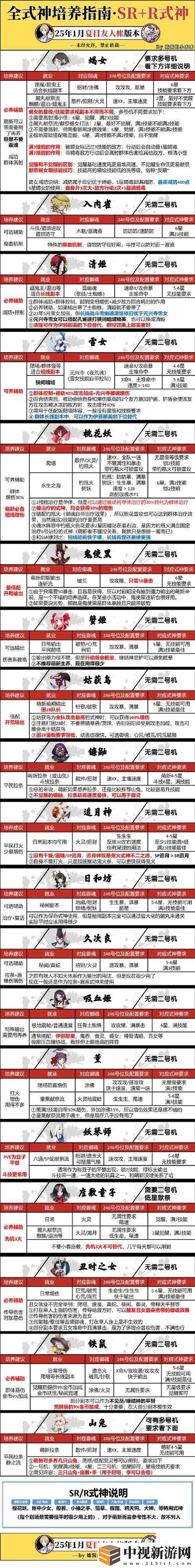 崩壞3金銀南瓜使用攻略！零基礎也能輕松解鎖戰力飆升秘訣