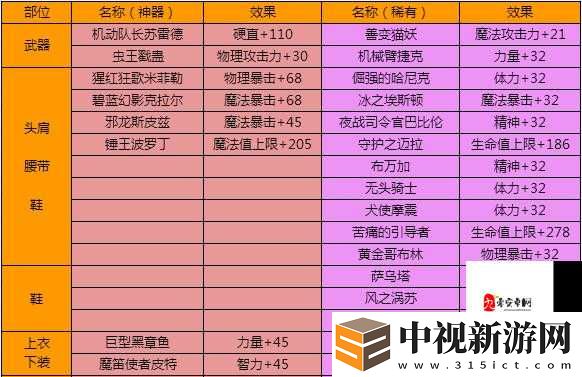 夢幻誅仙手游十二生肖日常活動全解析！萌新必看的隱藏福利攻略