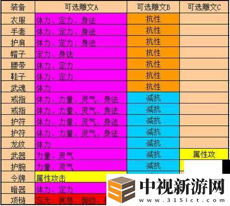 必看！天龍八部手游每日經驗速刷技巧