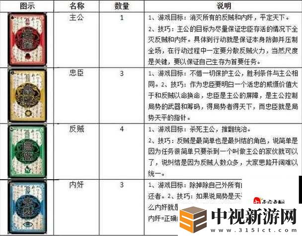 亂斗西游易信999禮包手慢無！三步領滿資源教程速看