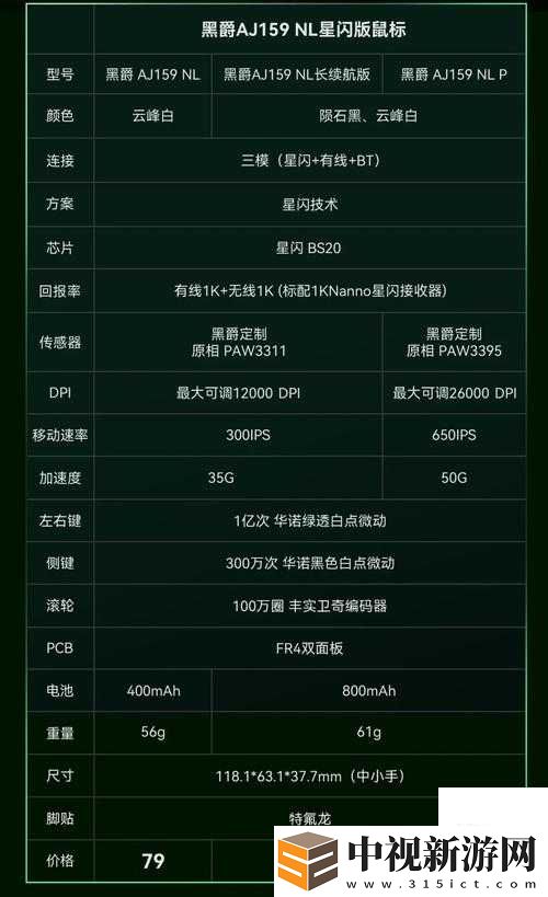 脈沖新星滿級屬性實測！這臺車到底強不強看完爆哭推薦