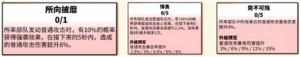 萬龍覺醒森尼因多天賦怎么加點