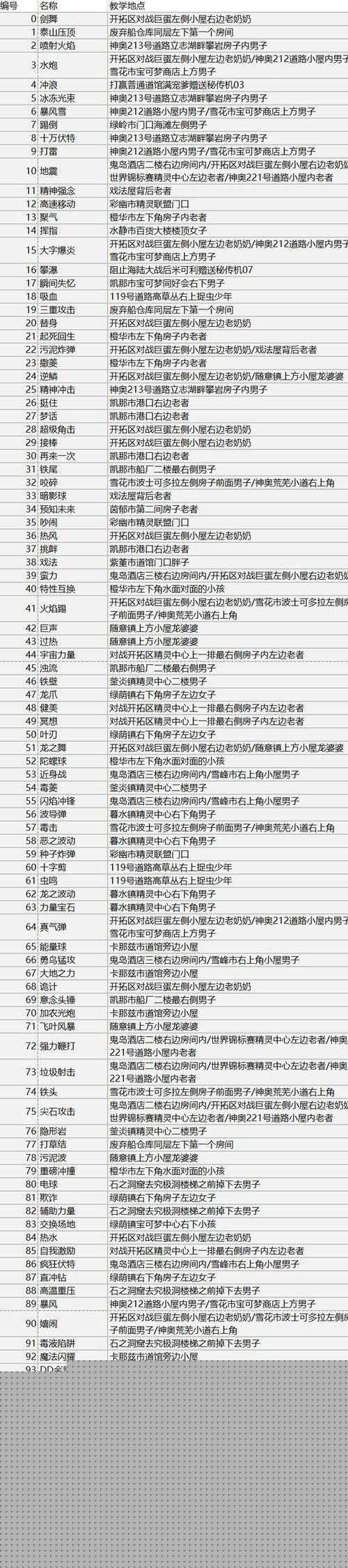 光之子終極寶石必看攻略！爆肝整理屬性全解析